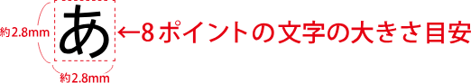 イメージ：文字サイズ